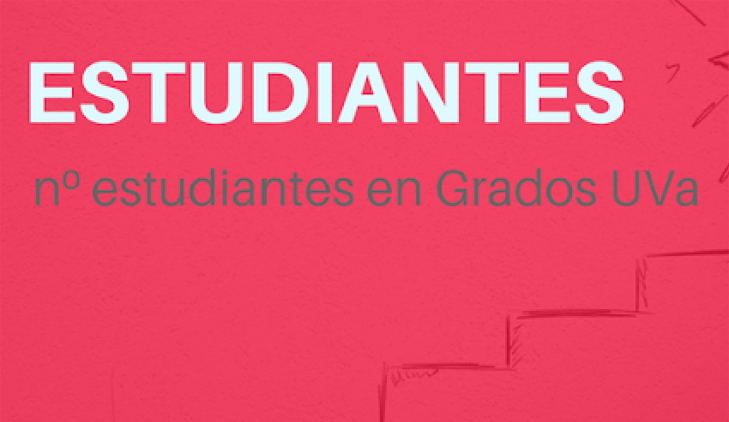 Evolución del nº estudiantes de grado en la UVa