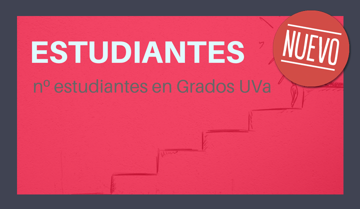 Evolución del nº estudiantes de grado en la UVa