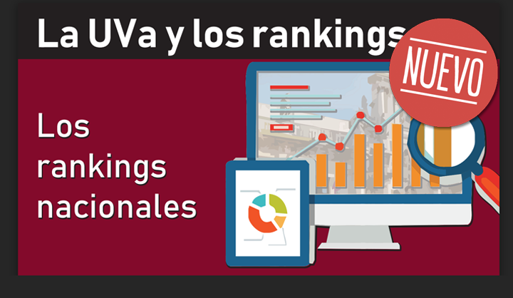 Evolución del nº estudiantes de grado en la UVa